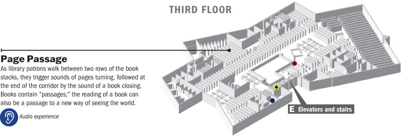 Location of Page Passage