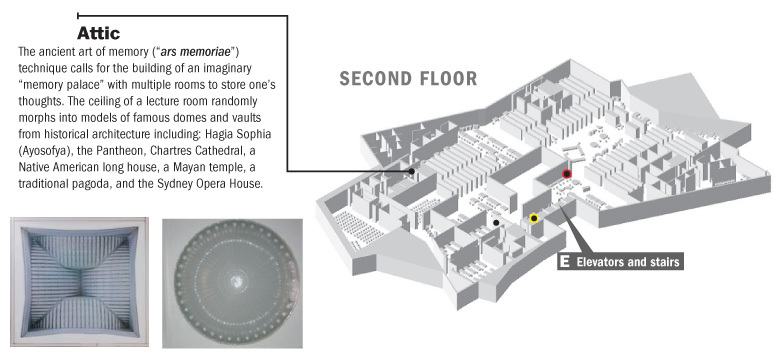 Location of Attic