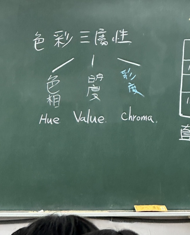 Hue, Value, Chroma