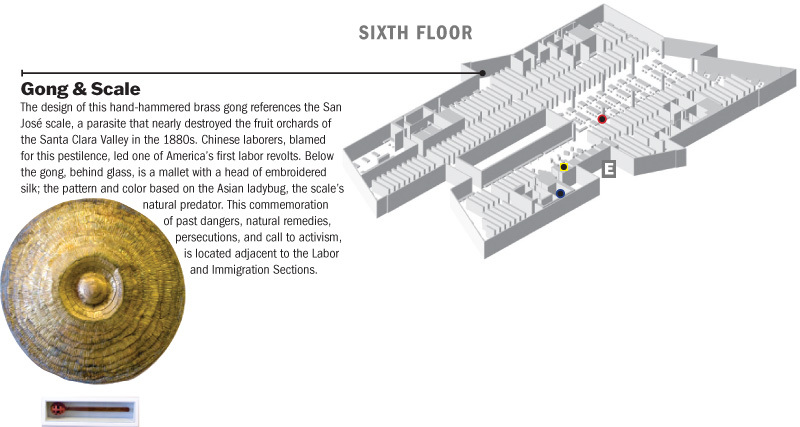 Location of Gong & Scale
