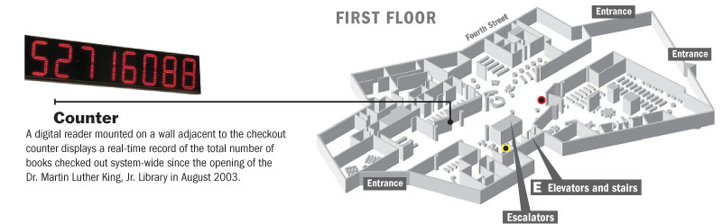 Location of Counter