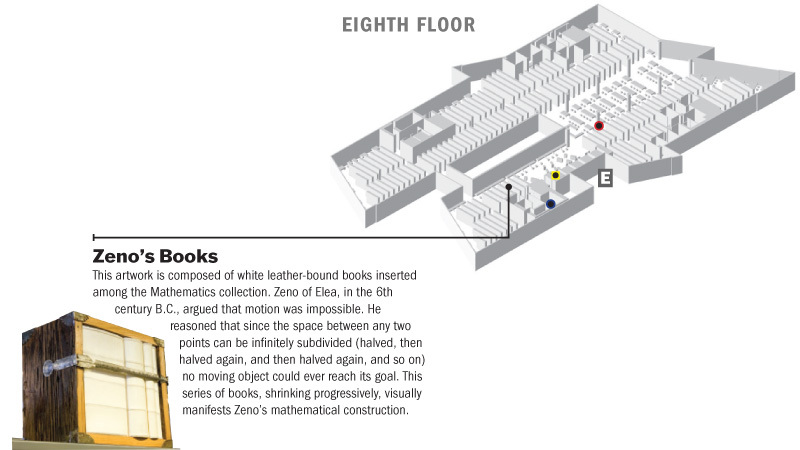 Location of Zeno's Books