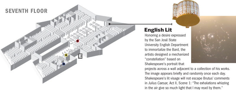 Location of English Lit