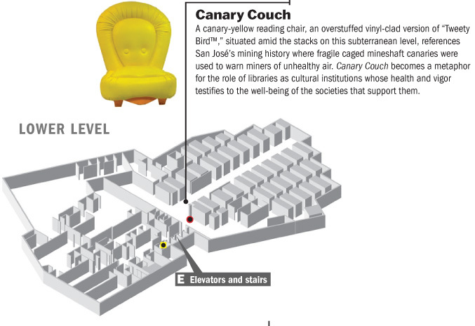 Location of Canary Couch