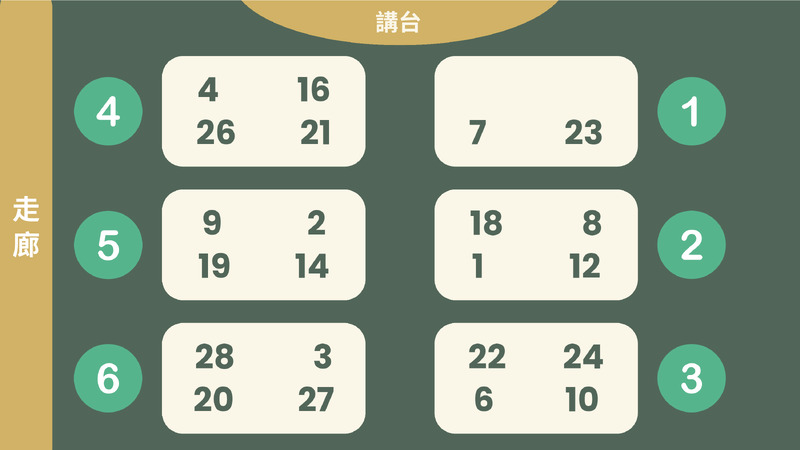 Self Portrait Lesson in Mandarin