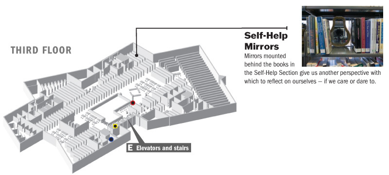Location of Self-Help Mirrors