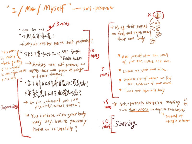 I/Me/Myself Lesson Plan