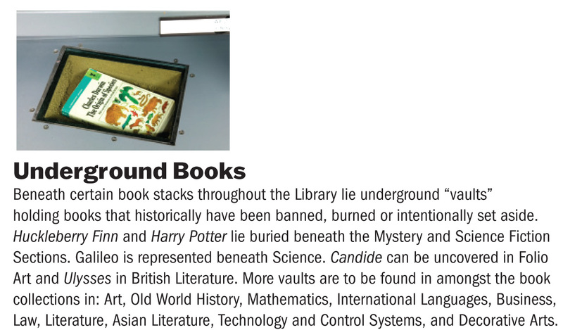 Location of Underground Books