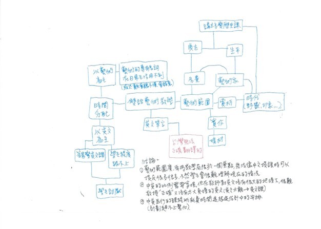 #2 Student Response (using Mandarin) to 