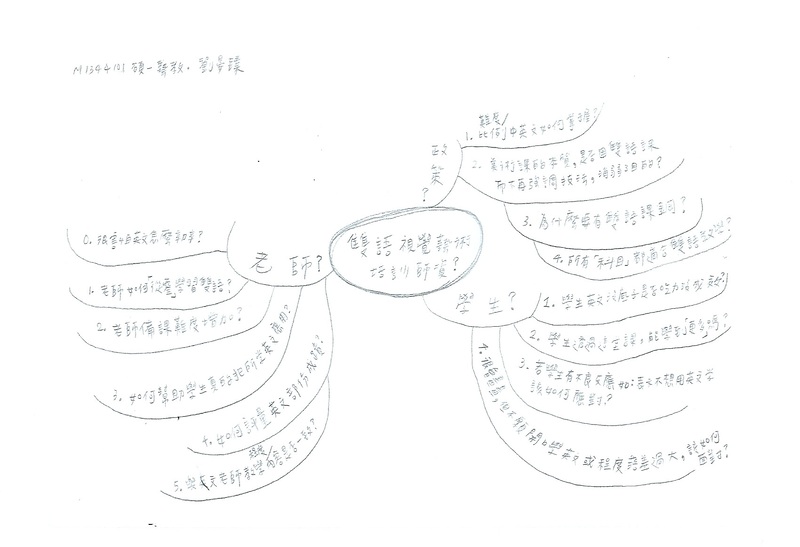 #1 Student Response (using Mandarin) to “Will art classes change if English is introduced?”