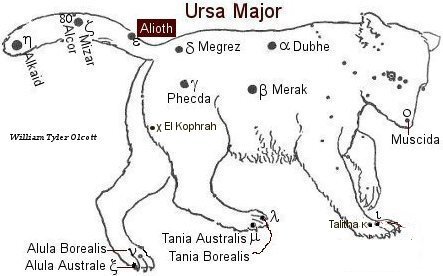 Alioth - a star in Ursa Major
