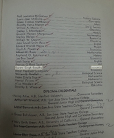 Name of Karam Singh and his Major, 1934