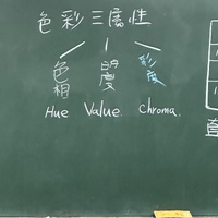 Hue, Value, Chroma
