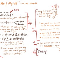 I/Me/Myself Lesson Plan
