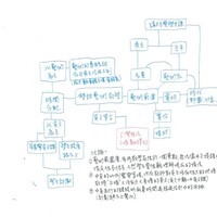 #2 Student Response (using Mandarin) to 