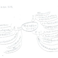 #1 Student Response (using Mandarin) to “Will art classes change if English is introduced?”